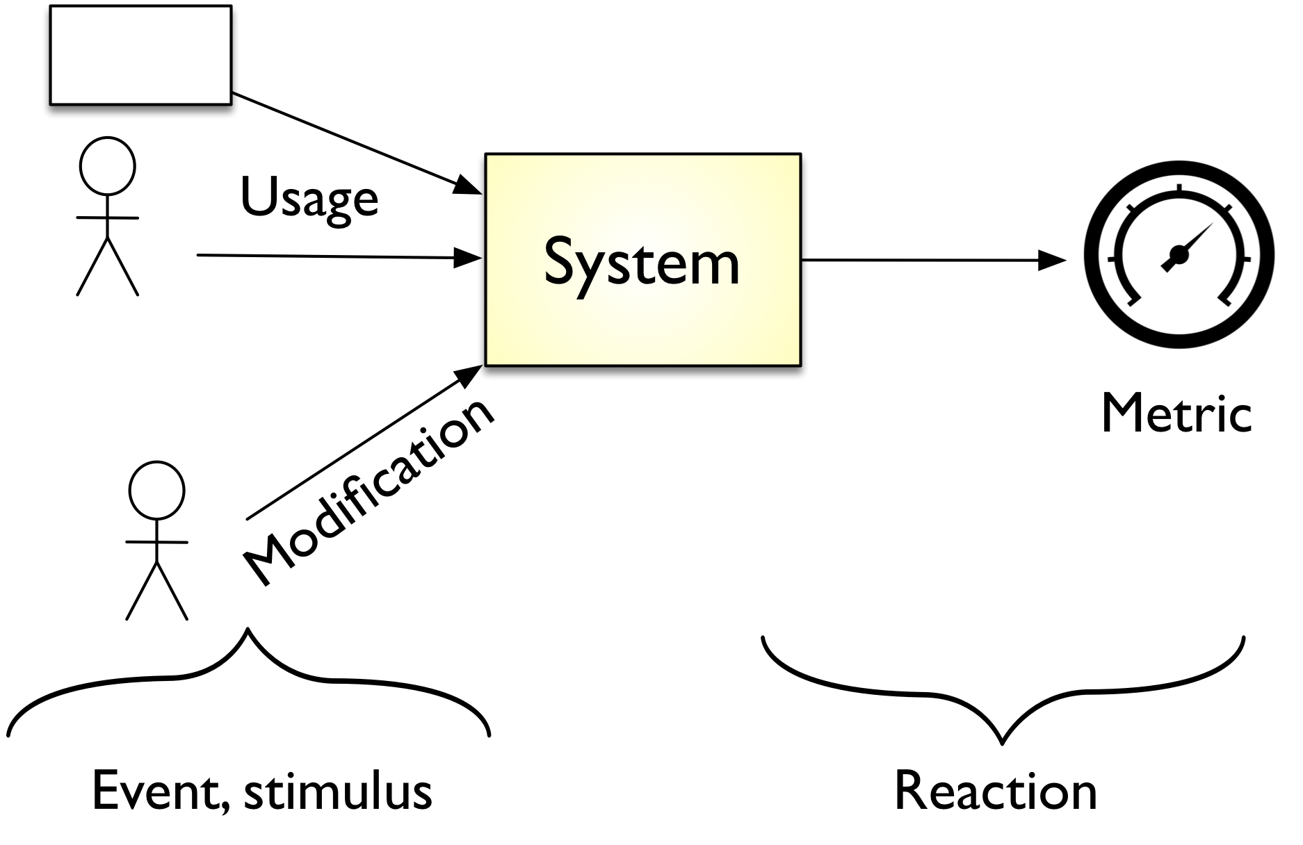 schematic Q scenario
