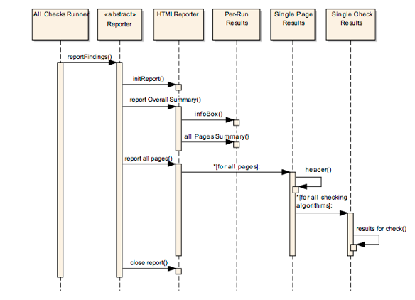 sequence diagram sample